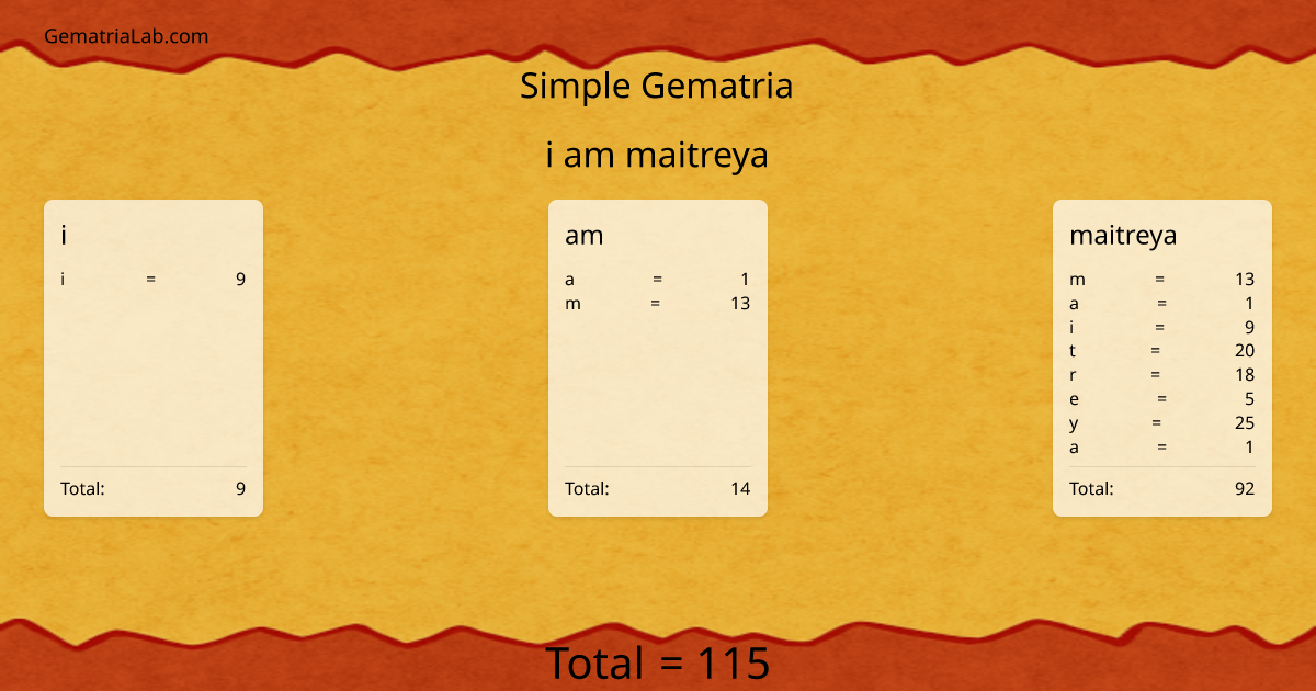 i am maitreya in simple Gematria